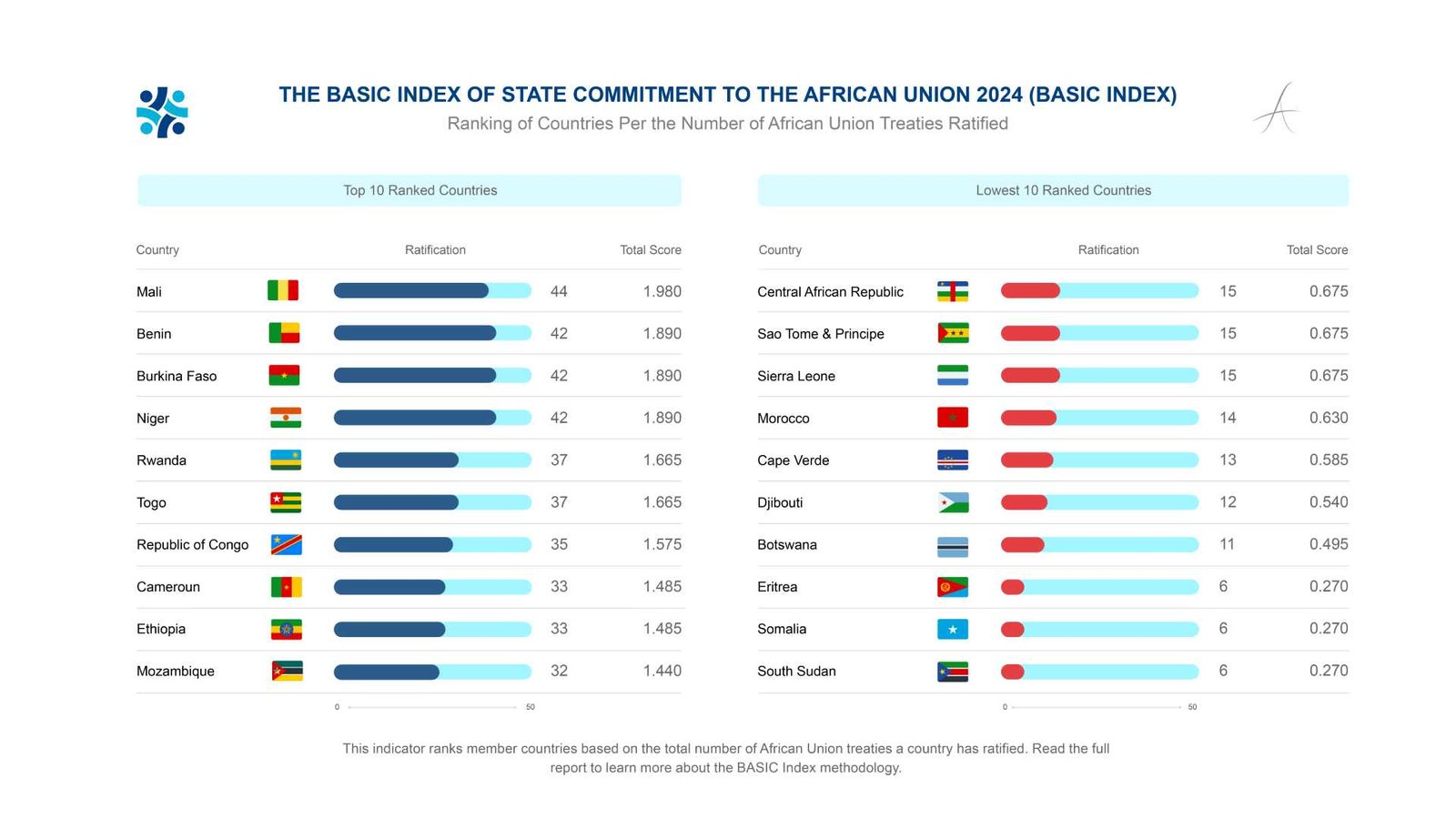 Social Media Cards 2