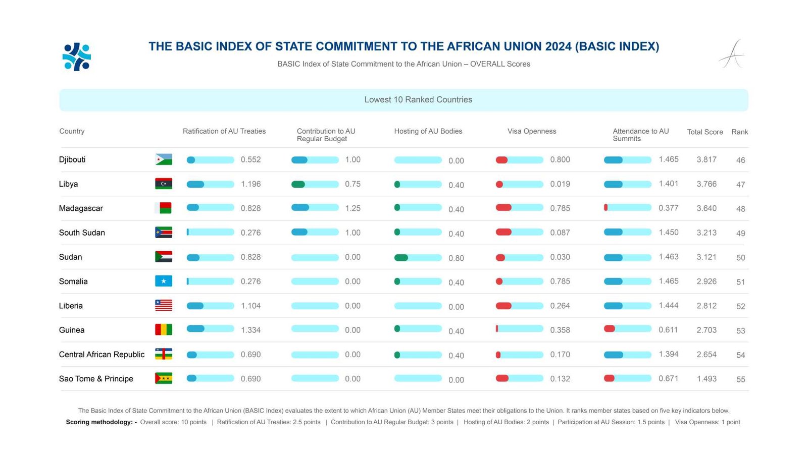 Social Media Cards 2